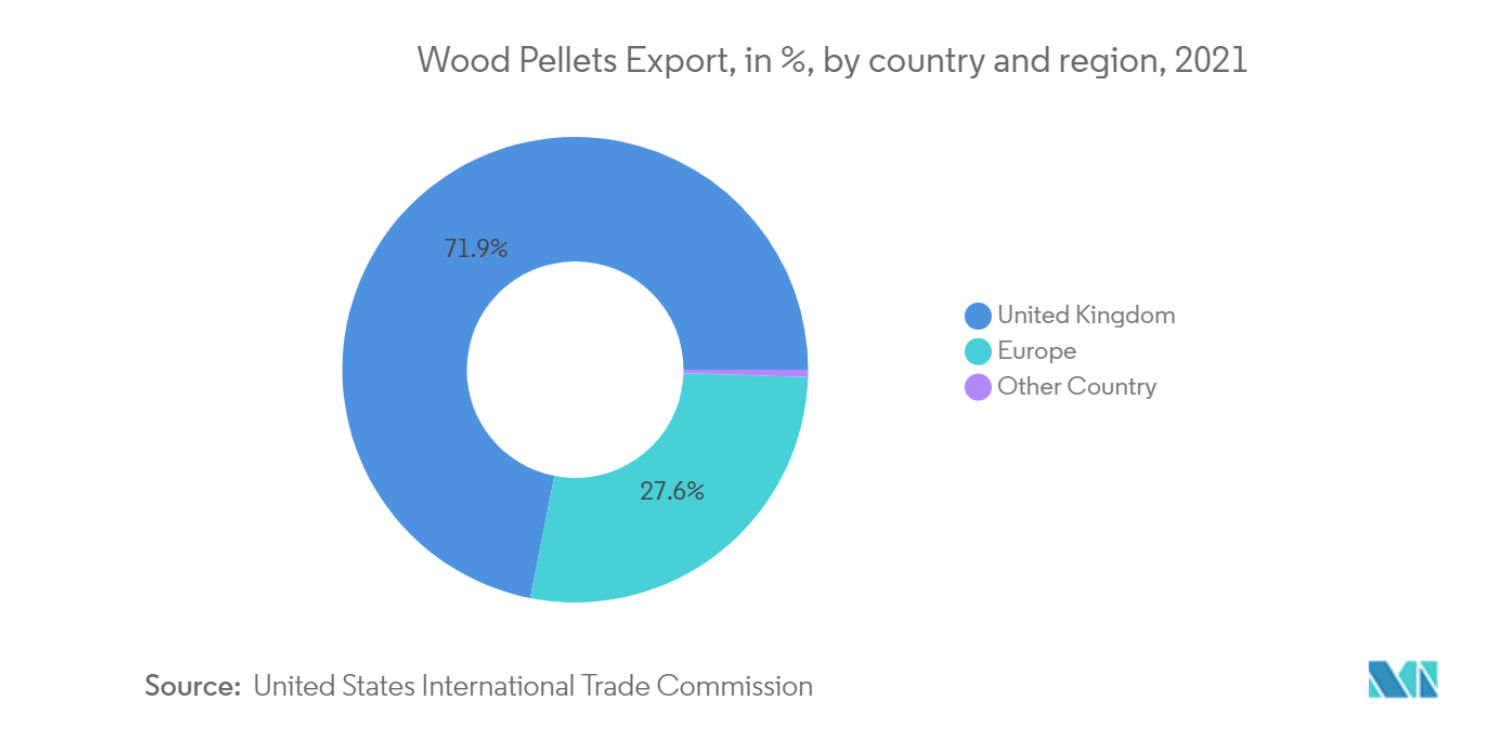 Wood Pellet Export Shot