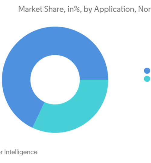 Pie Chart 2