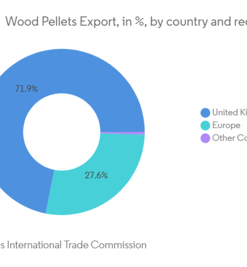 Wood Pellet Export Shot